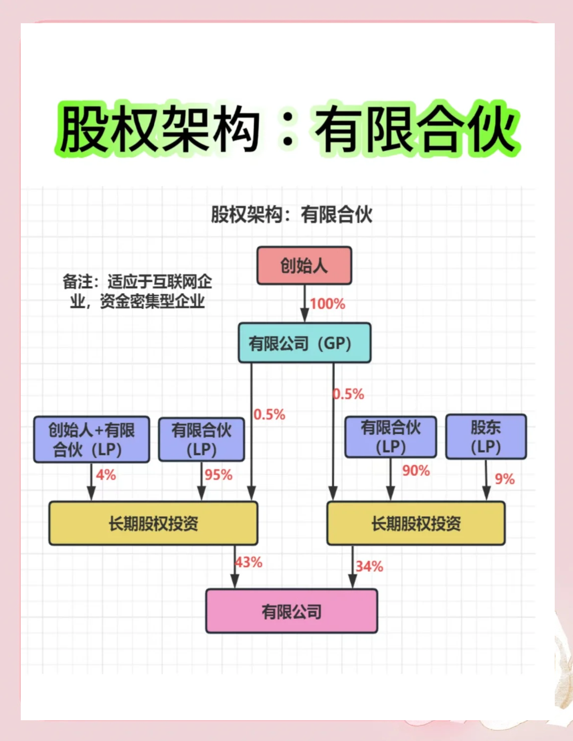 股权架构设计工具(股权架构设计工具有哪些)云浮市
