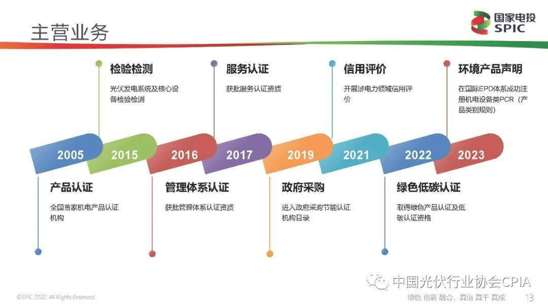 新能源咨询评估(新能源汽车市场评估)云浮市