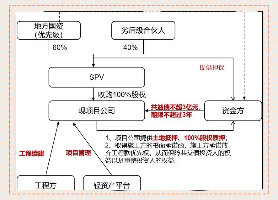现金收购架构设计(现金收购的主要特点)云浮市