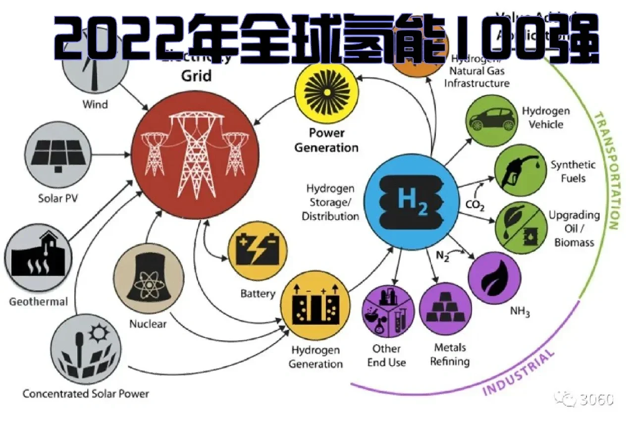 全球化布局新能源(新全球化的发展基础和动力机制包括什么?)云浮市 全球化布局新能源(新全球化的发展基础和动力机制包括什么?)云浮市