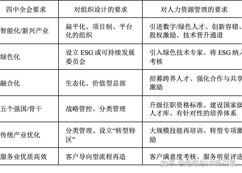 组织变革实施路径(组织变革的路径包括以下哪些)云浮市