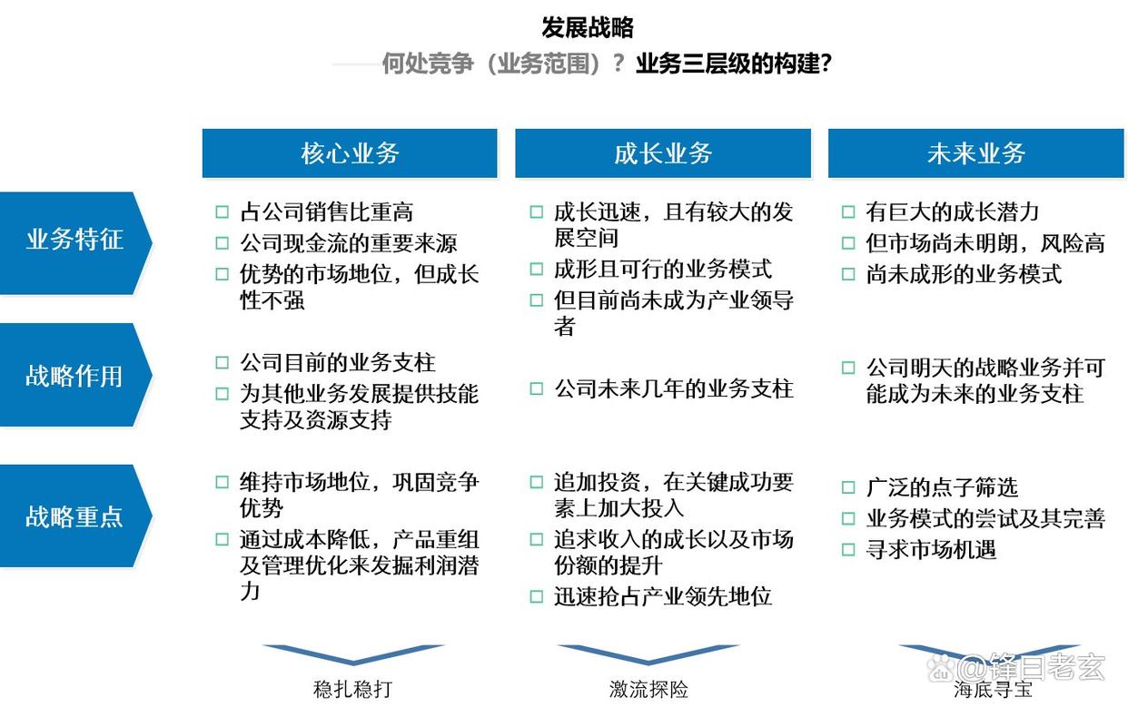企业增长战略咨询(企业增长型战略有哪几种)云浮市 企业增长战略咨询(企业增长型战略有哪几种)云浮市