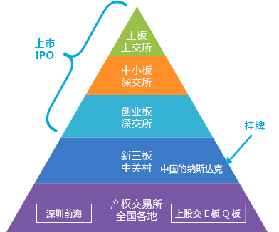 资本路径规划机构(资本路径是什么意思)云浮市