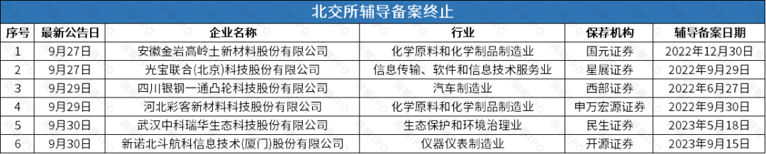 IPO辅导备案服务(进入ipo备案辅导阶段)云浮市 IPO辅导备案服务(进入ipo备案辅导阶段)云浮市