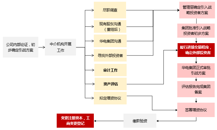 市值管理再融资(市值管理有哪些手段)云浮市