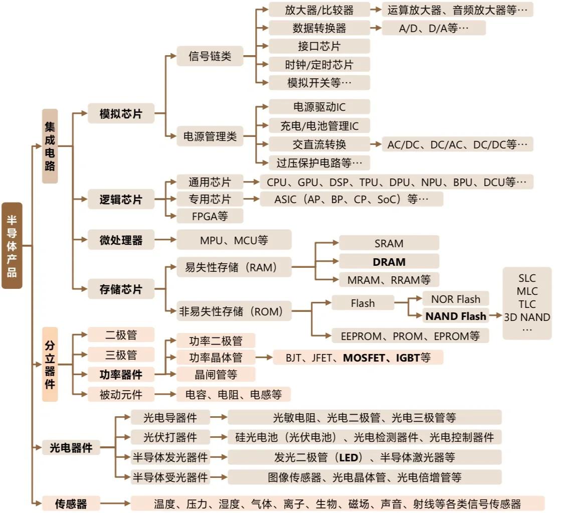 半导体知识产权(半导体知识产权IP)云浮市