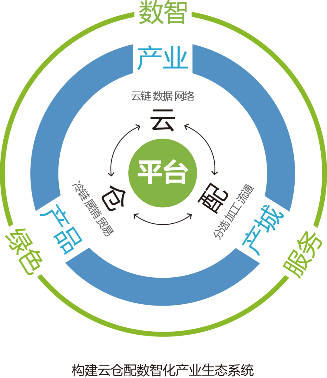 产业资本对接服务(产业资本对接服务有哪些)云浮市