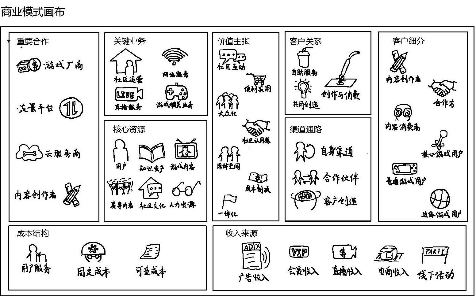 商业模式画布分析(商业模式画布分析报告)云浮市 商业模式画布分析(商业模式画布分析报告)云浮市