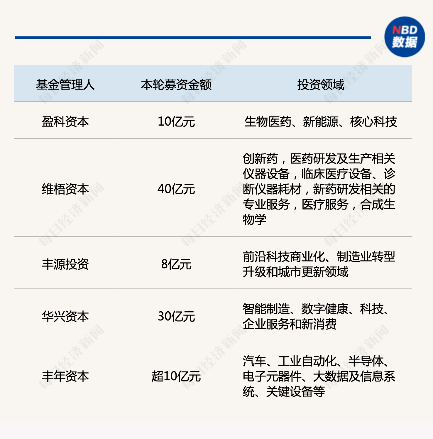 产业基金募资辅导(产业基金募资辅导讲话)云浮市 产业基金募资辅导(产业基金募资辅导讲话)云浮市