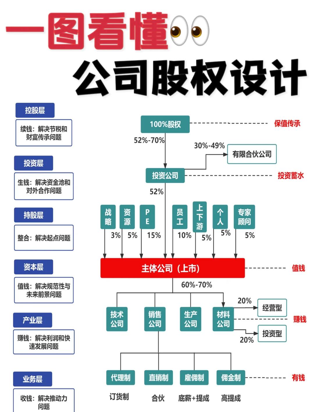 股权激励方案案例(股权激励方案设计案例)云浮市