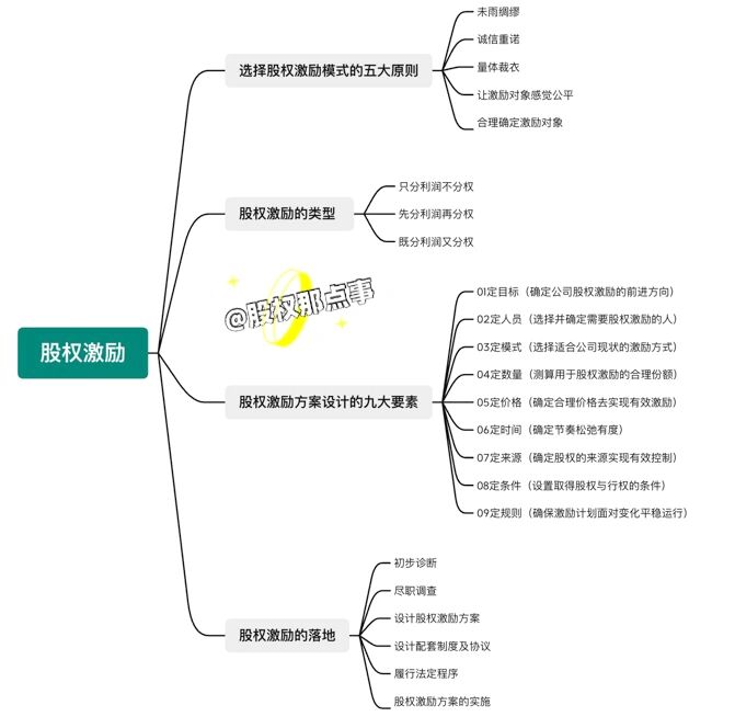 股权激励方案案例(股权激励方案设计案例)云浮市