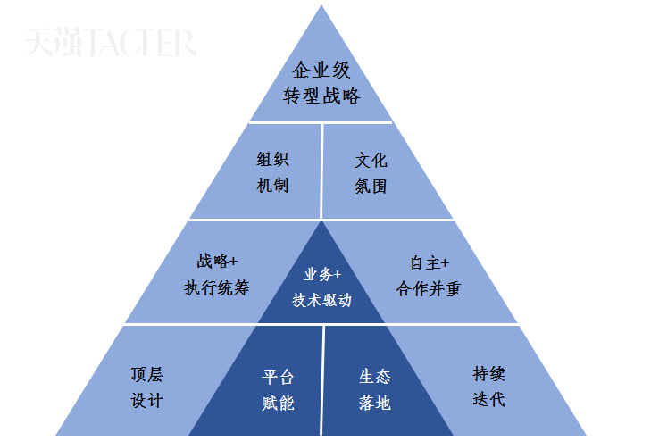 企业顶层设计模板(企业顶层设计包括哪些内容)云浮市