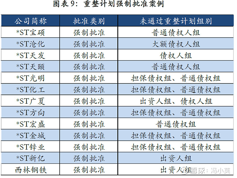 破产重整方案设计(破产重整方案设计审查意见)云浮市