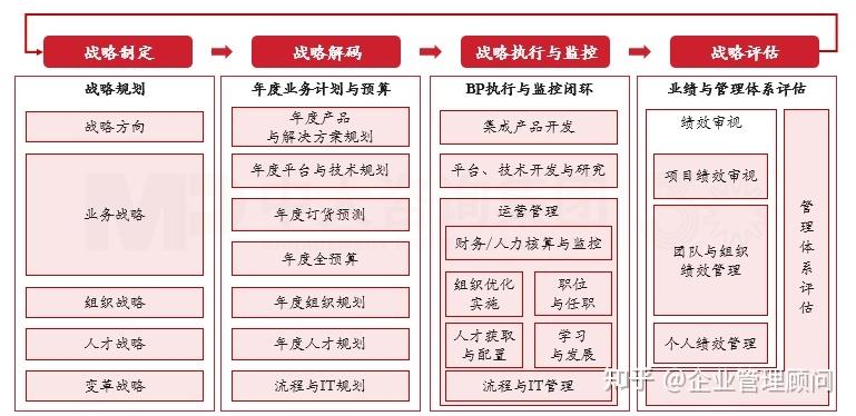 战略执行陪跑服务(战略执行系统培训心得)云浮市