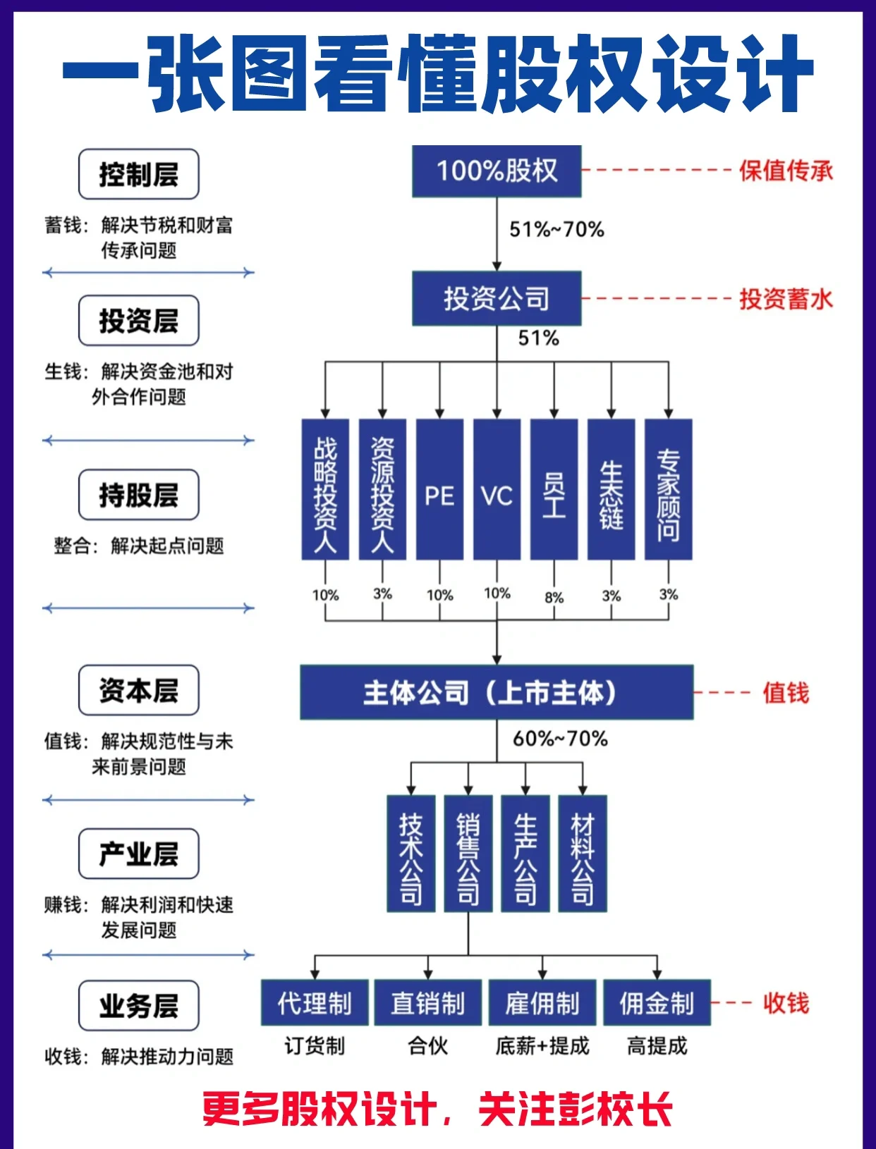 股权架构设计案例(股权架构设计方案范本)云浮市 股权架构设计案例(股权架构设计方案范本)云浮市