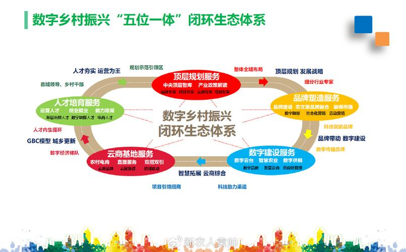 产业生态布局咨询(产业生态发展路线图)云浮市