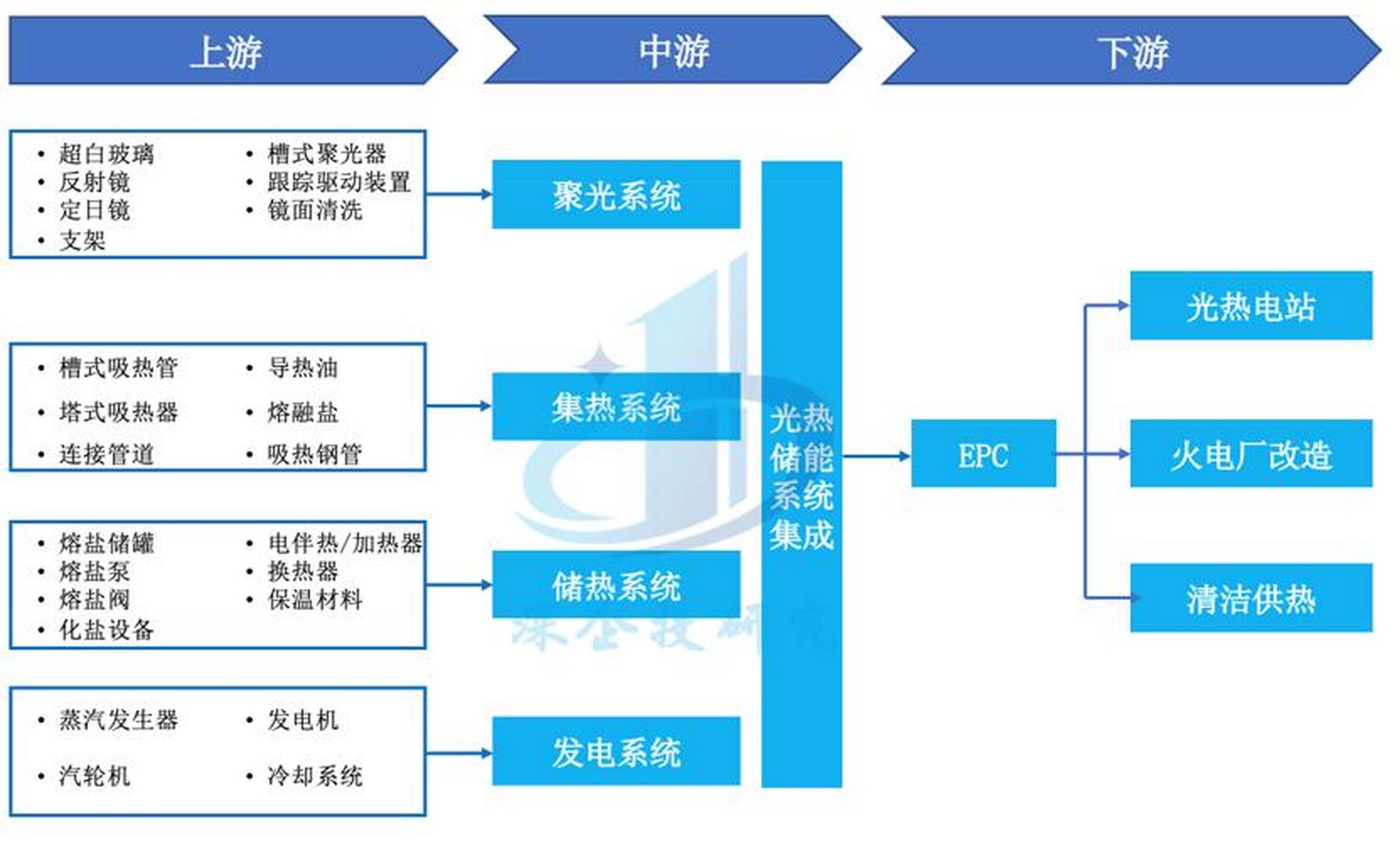 储能产业链融资(储能产业链融资现状)云浮市