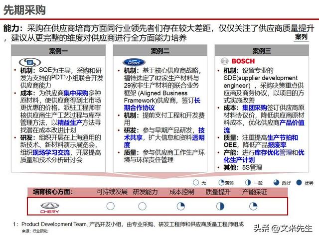 战略采购协同方案(战略采购协同方案怎么写)云浮市