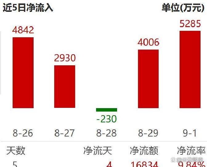 上市板块定位风险(上市各种板块什么意思?)云浮市