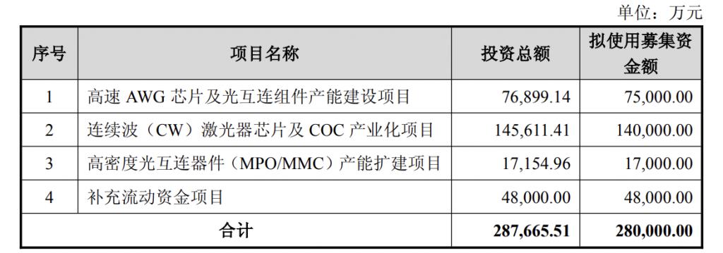 产能整合并购方案(产能过剩型并购案例)云浮市