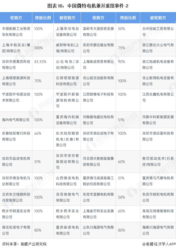 产能整合并购方案(产能过剩型并购案例)云浮市