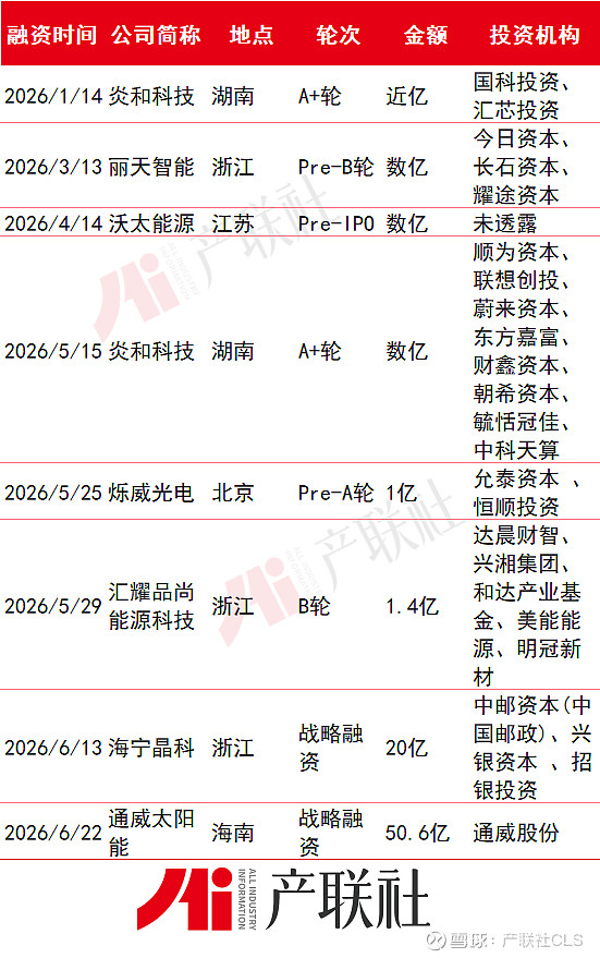 光伏产业链融资(光伏发电融资模式)云浮市 光伏产业链融资(光伏发电融资模式)云浮市