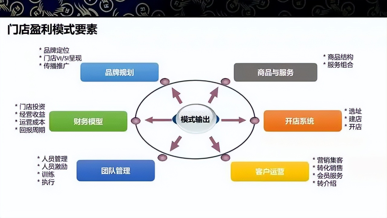 商业模式升级案例(商业模式升级案例范文)云浮市