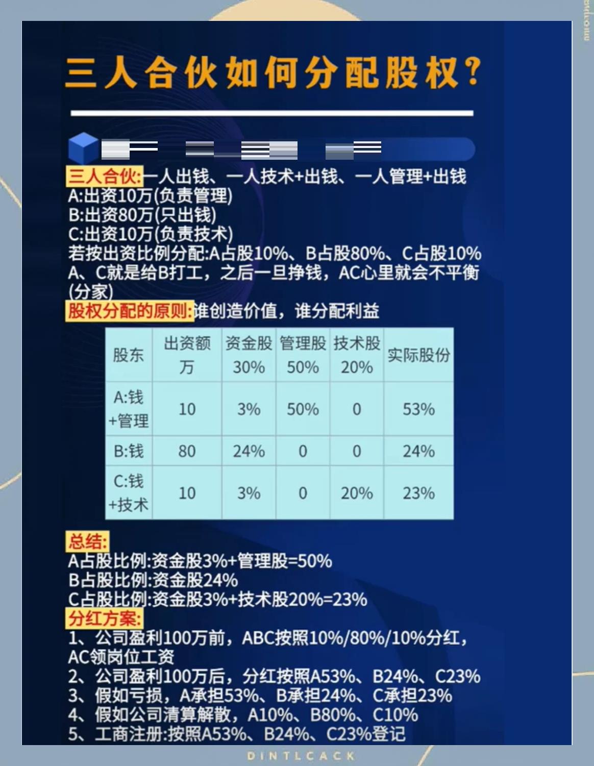 股权分配成功案例(股权分配成功案例怎么写)云浮市