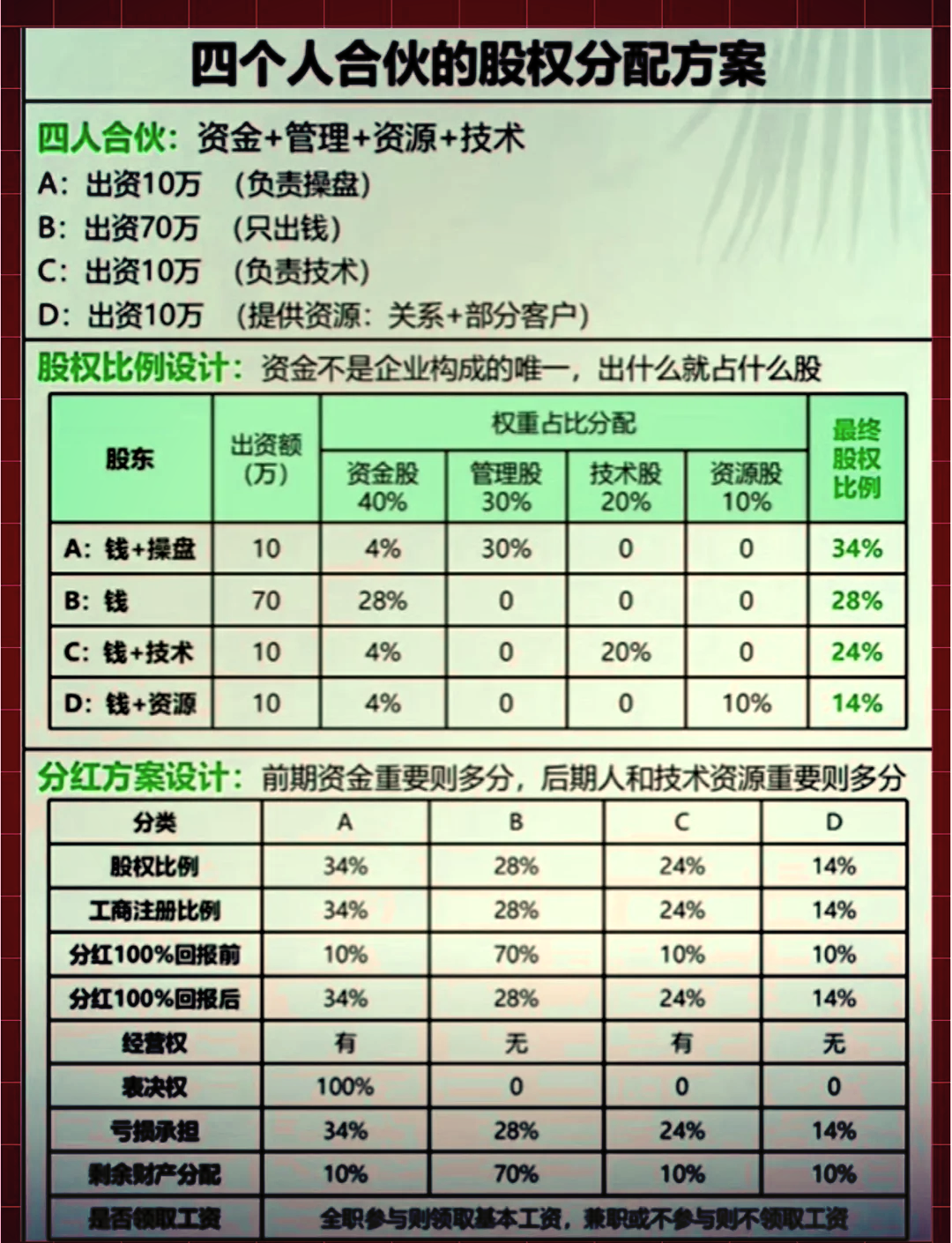 股权分配成功案例(股权分配成功案例怎么写)云浮市