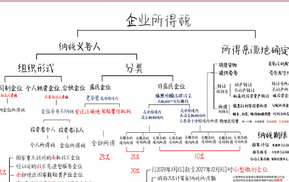 再融资税务筹划(筹划再融资利好还是利空)云浮市 再融资税务筹划(筹划再融资利好还是利空)云浮市