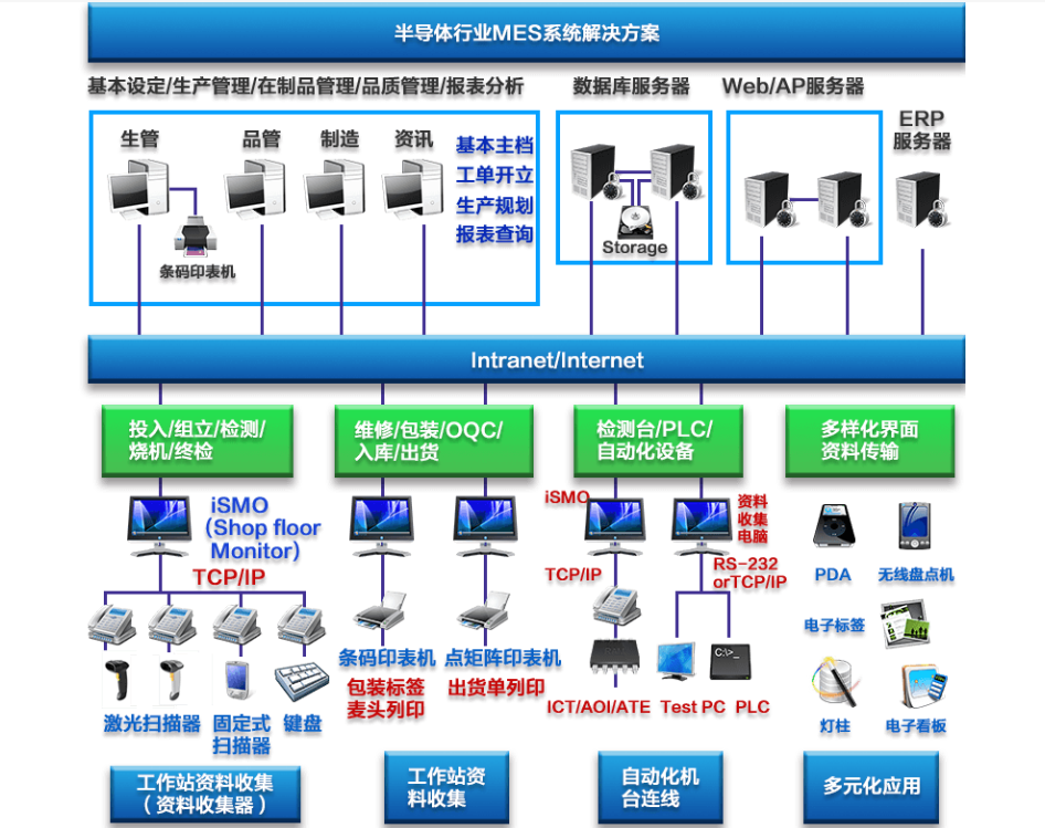 行业解决方案机构(行业解决方案事业部)云浮市