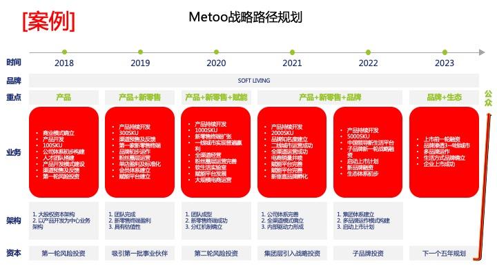 战略路径规划咨询(战略路径是什么意思)云浮市 战略路径规划咨询(战略路径是什么意思)云浮市