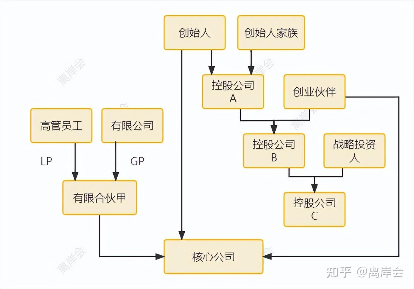 创业合伙股权分配(合伙创业股权如何分配)云浮市 创业合伙股权分配(合伙创业股权如何分配)云浮市