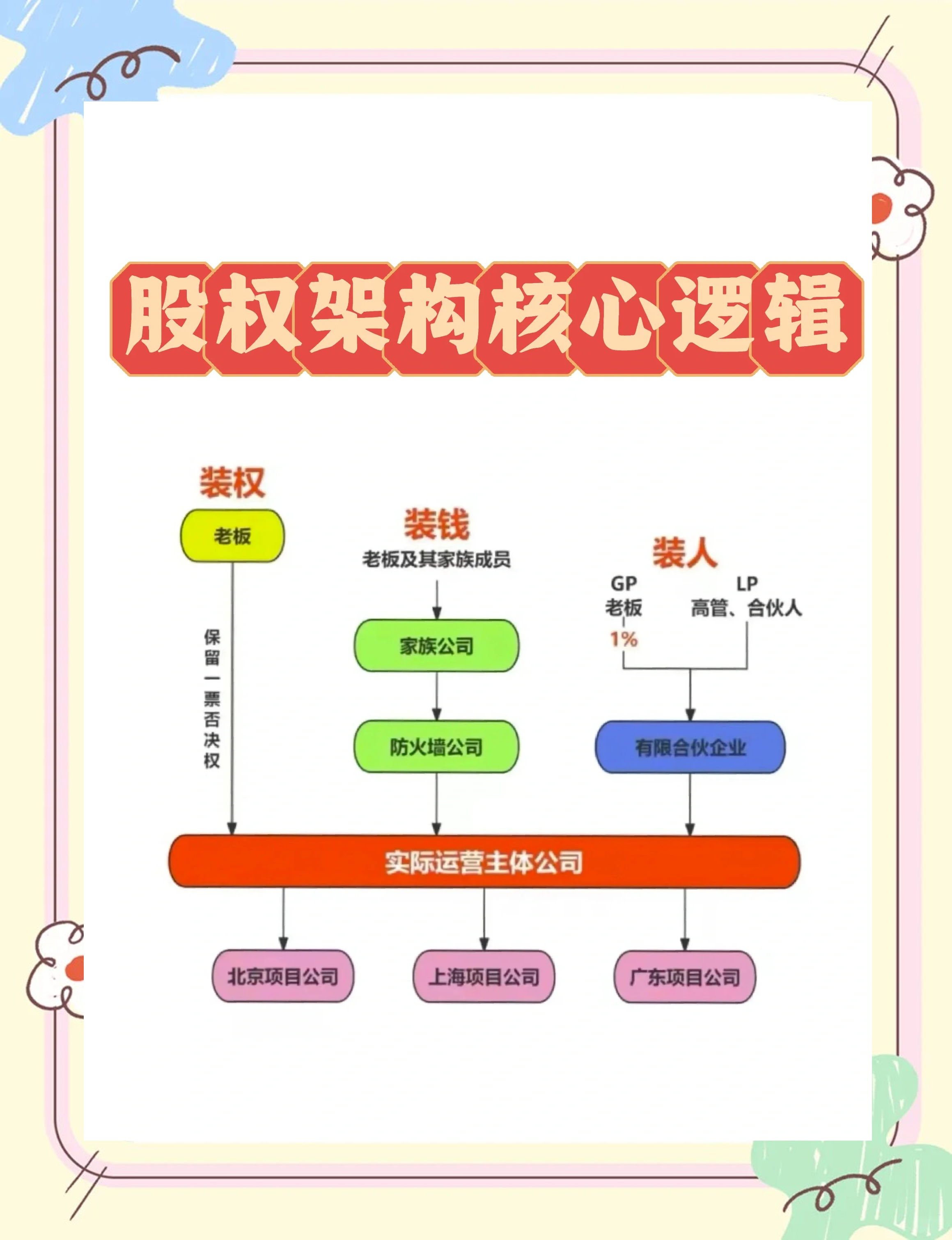 股权激励方案机构(股权激励方案的算是利好吗)云浮市