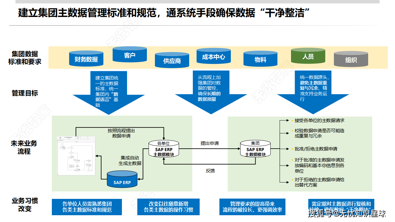 行业解决方案方法论(行业解决方案包括哪些内容)云浮市 行业解决方案方法论(行业解决方案包括哪些内容)云浮市