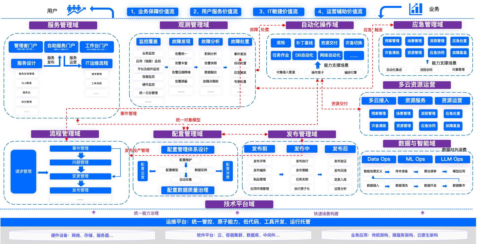 行业解决方案方法论(行业解决方案包括哪些内容)云浮市 行业解决方案方法论(行业解决方案包括哪些内容)云浮市