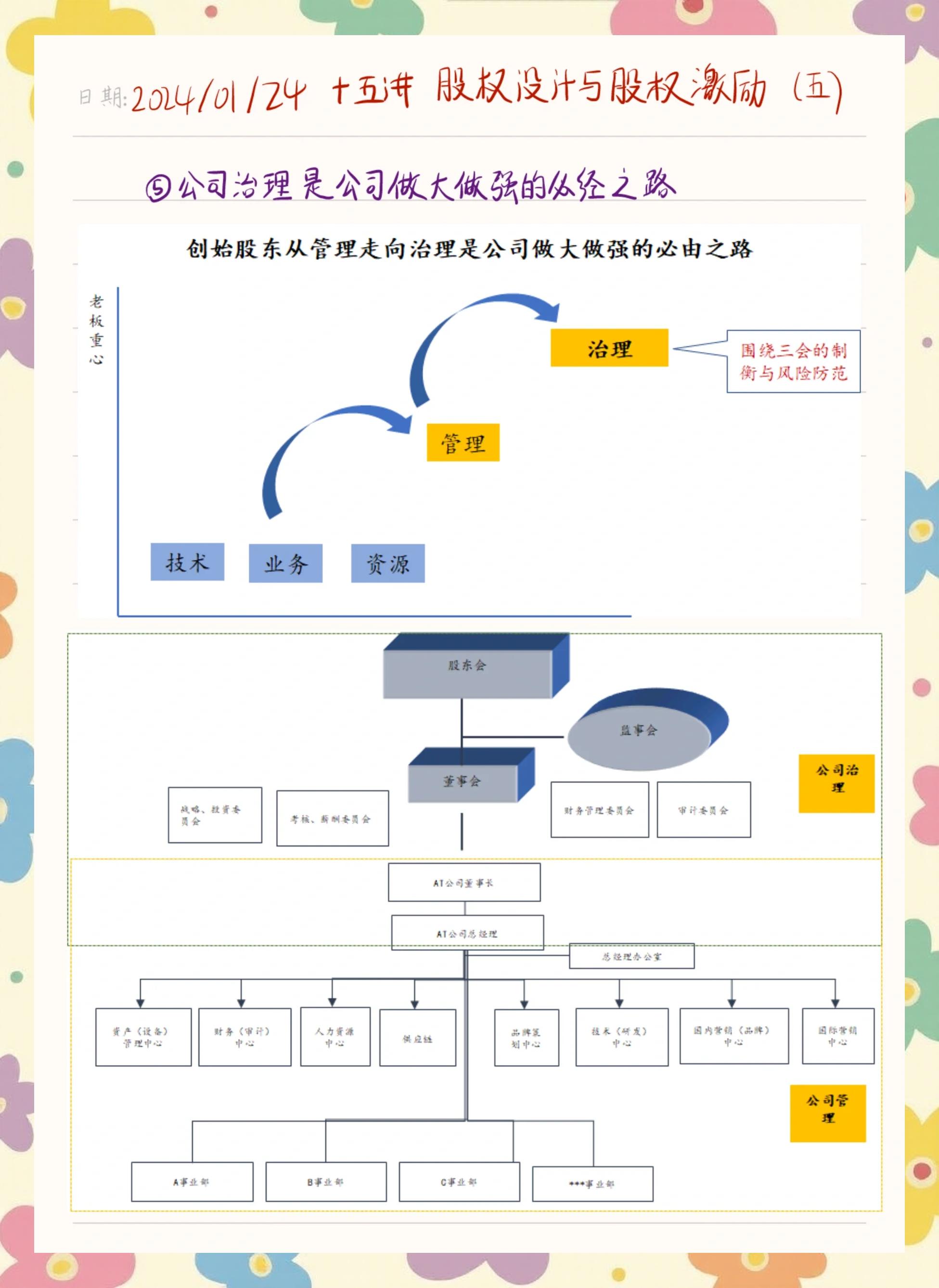 股权激励方案专家(股权激励讲师叫什么名字)云浮市