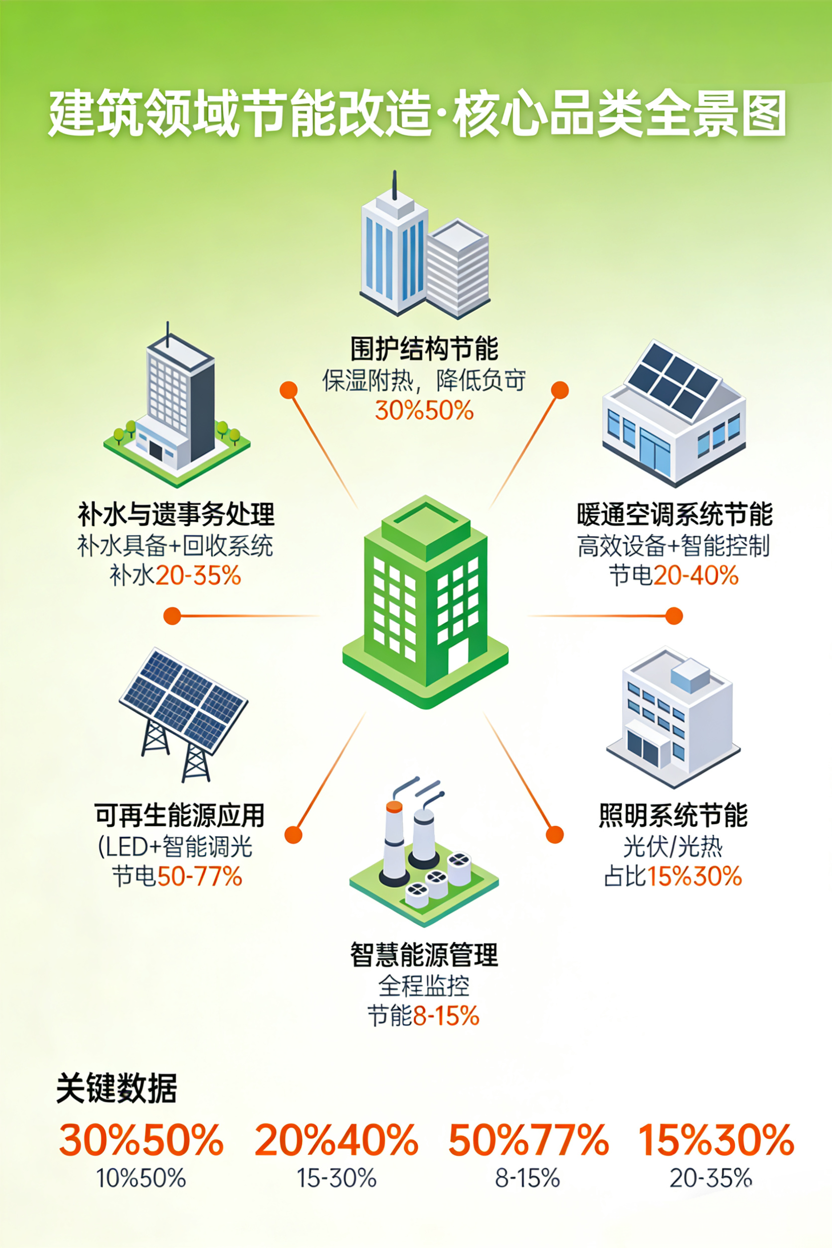 碳资产管理服务(碳资产管理有哪些企业)云浮市 碳资产管理服务(碳资产管理有哪些企业)云浮市