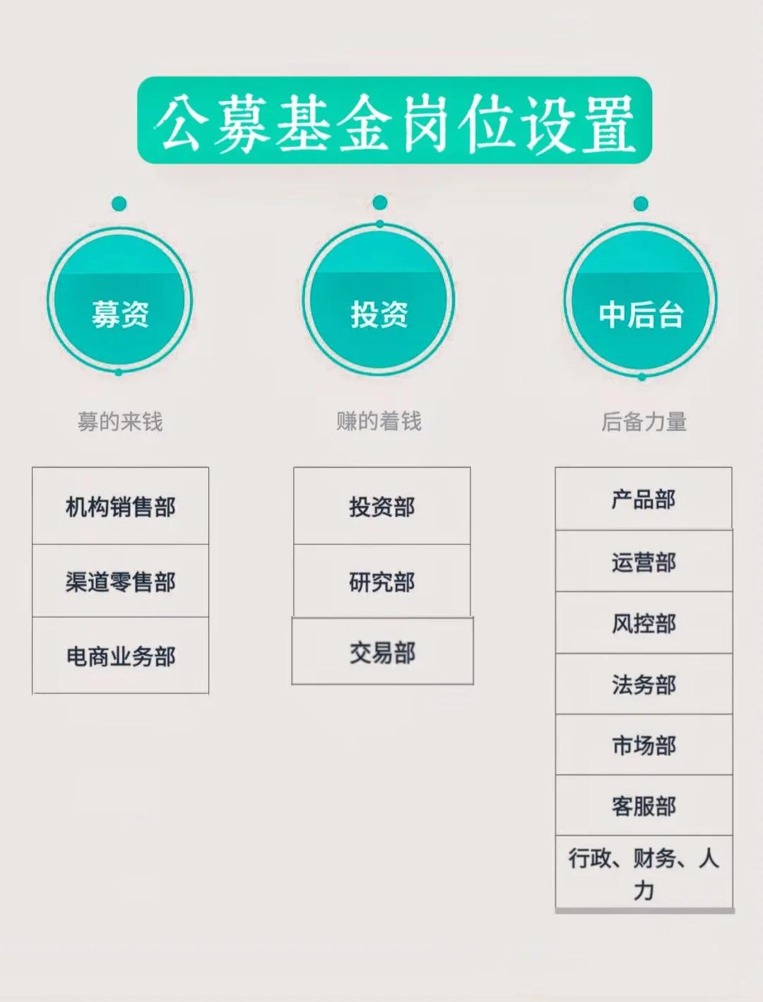 岗位维度股权调整(岗位股权是什么意思)云浮市 岗位维度股权调整(岗位股权是什么意思)云浮市