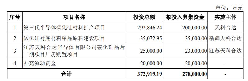 科创板IPO半导体(科创板ipo半导体龙头股)云浮市
