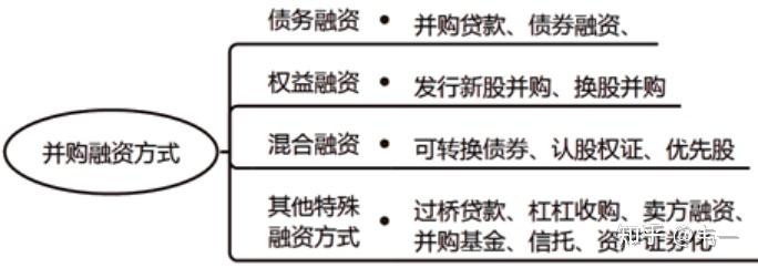 并购顾问融资安排(并购顾问融资安排怎么写)云浮市
