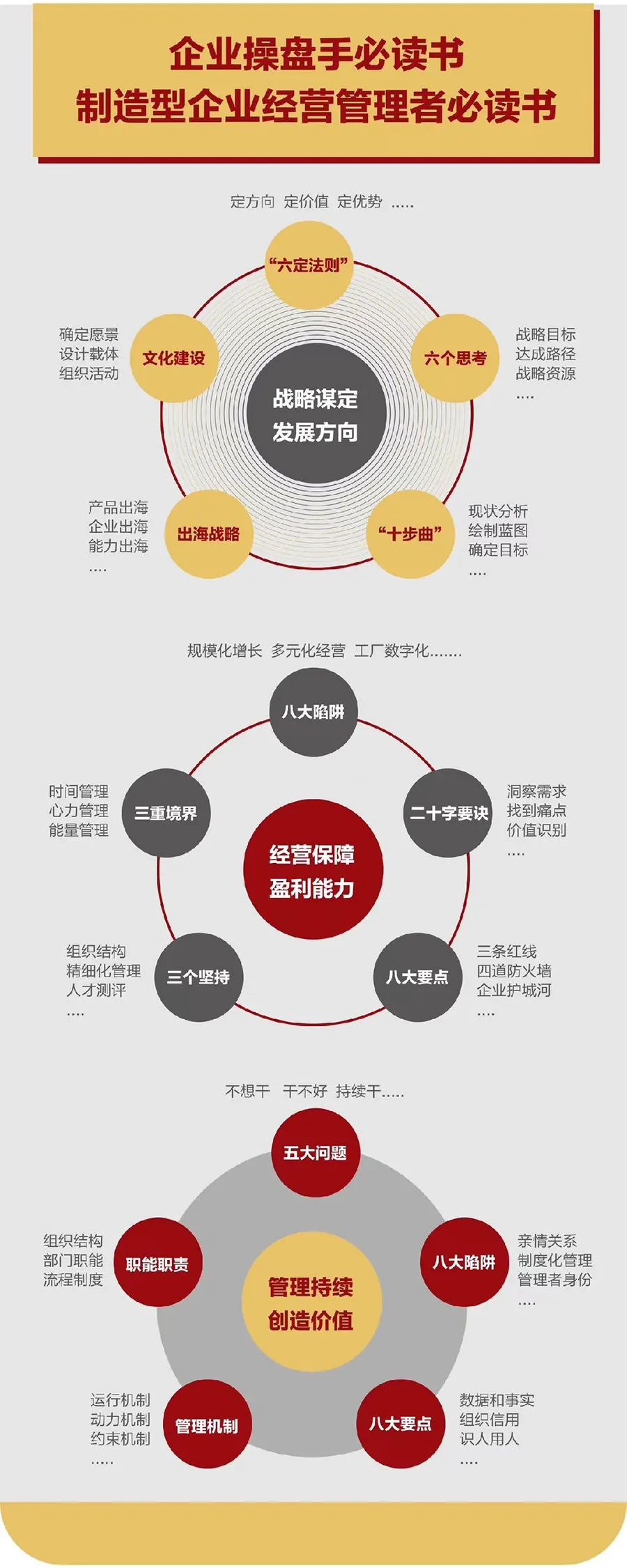 企业战略诊断(企业战略管理咨询与诊断的内容主要包括)云浮市