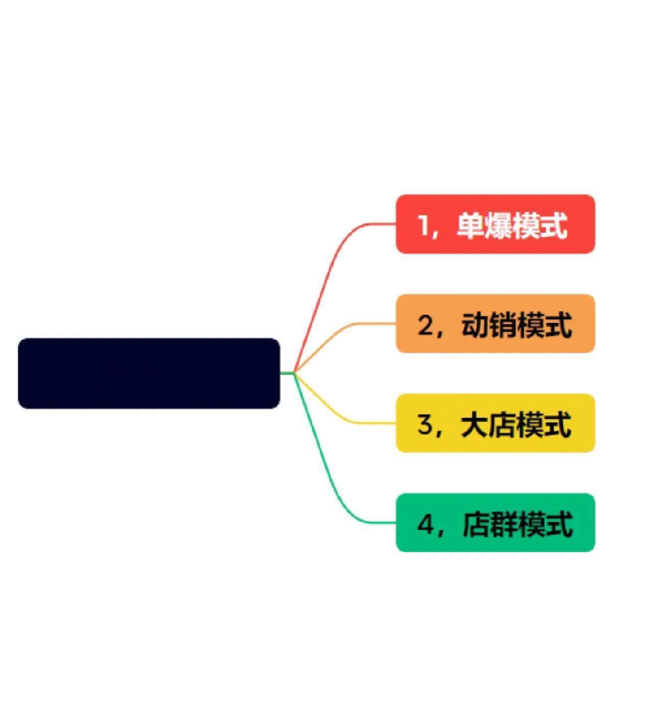 商业模式设计收费(商业模式设计中提出你需要花多少钱)云浮市