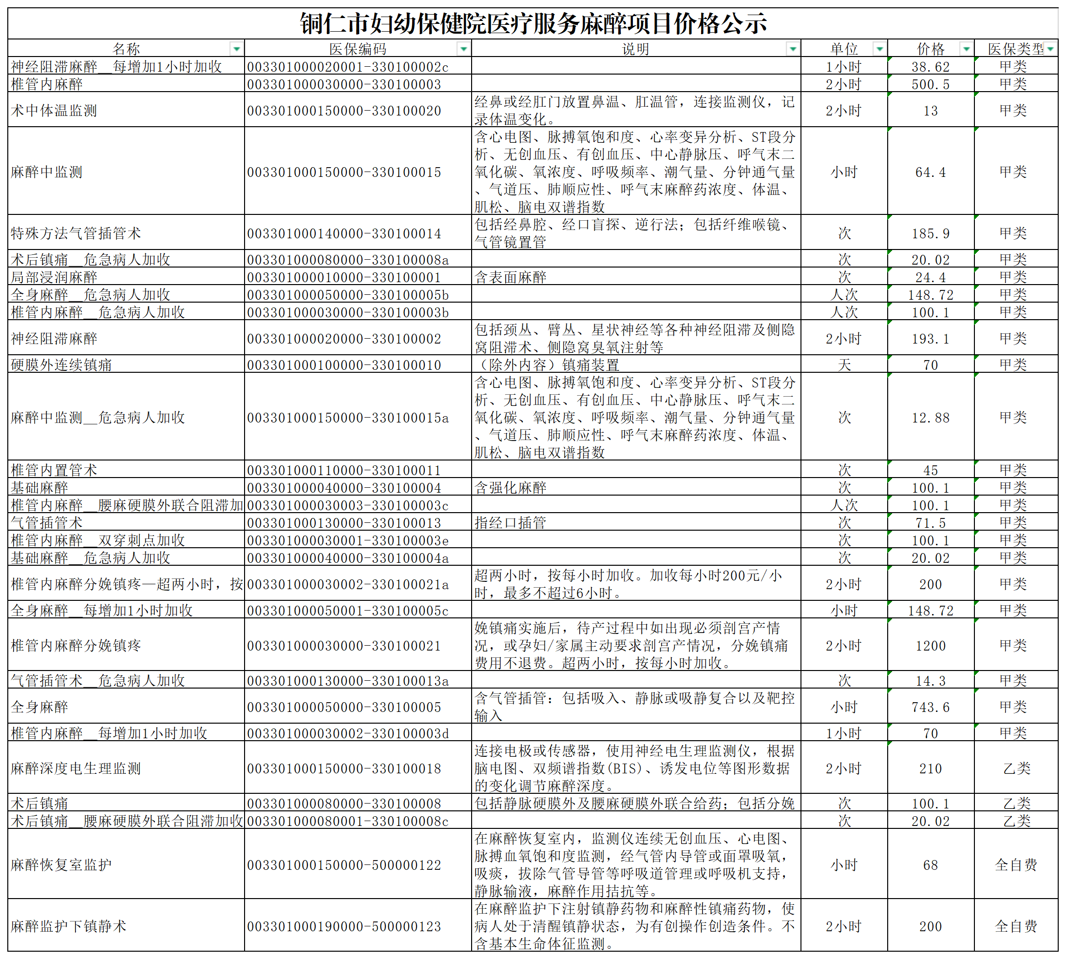 产业整合收费标准(产业整合收费标准是什么)云浮市