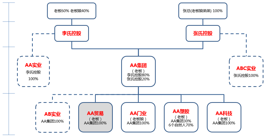 股权设计成功案例(股权设计成功案例分析)云浮市