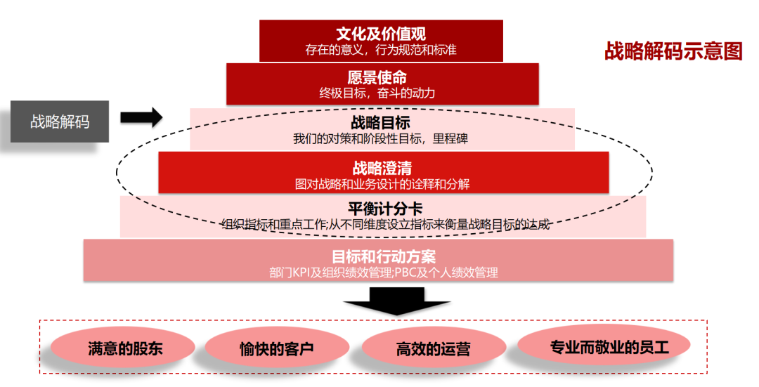 企业战略落地咨询(企业战略落地方法措施)云浮市