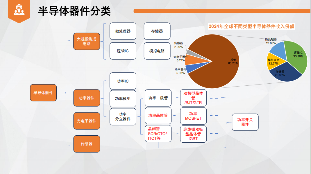 半导体行业方案(半导体行业发展建议)云浮市