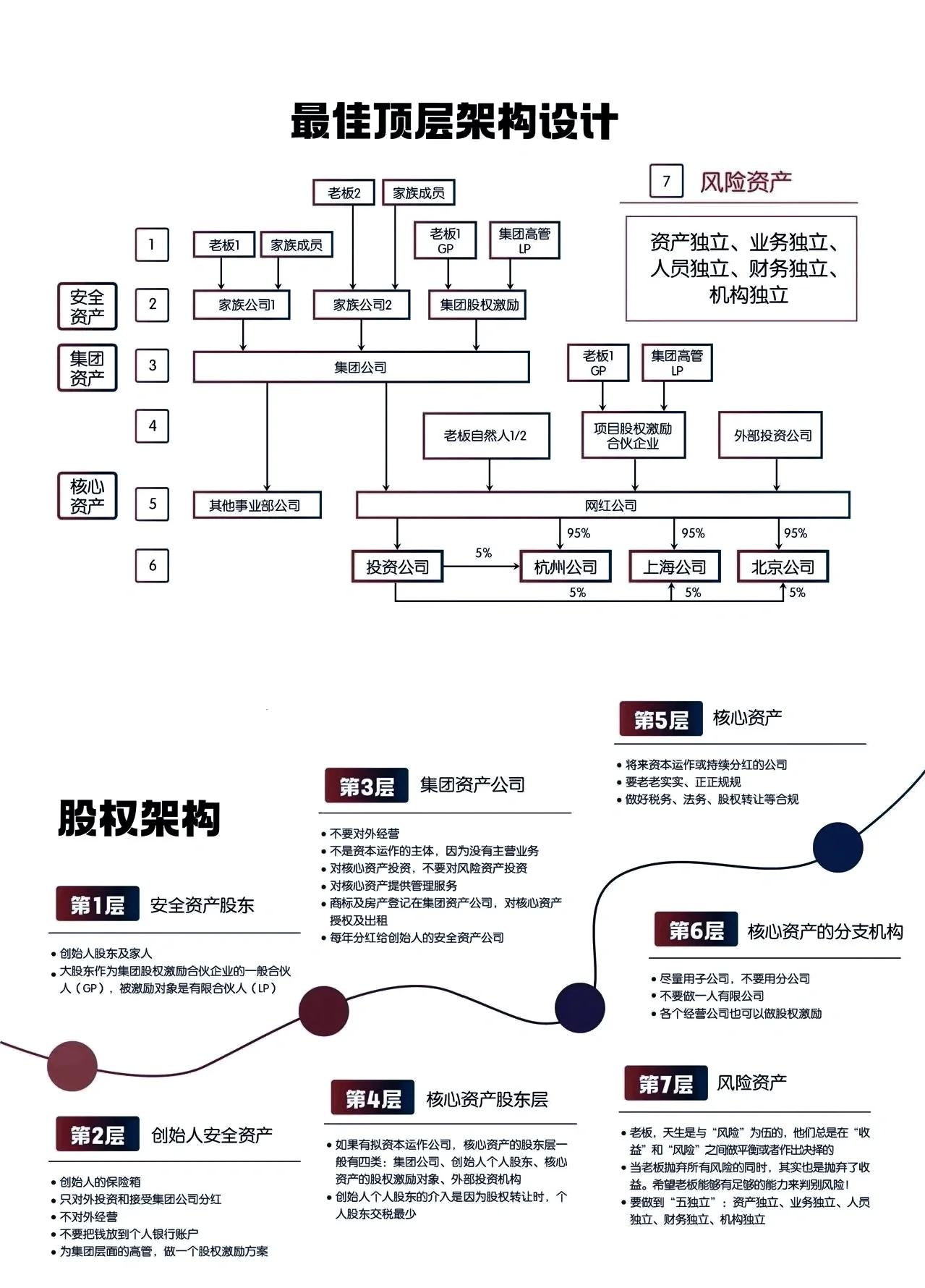 股权设计成功案例(公司股权设计方案案例)云浮市
