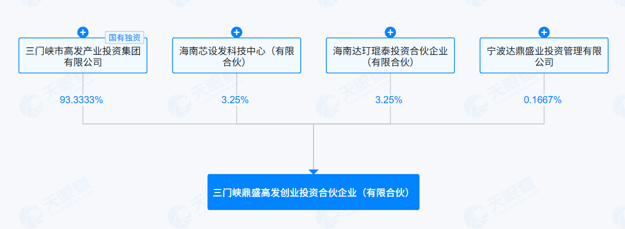 产业基金备案服务(产业基金备案服务管理办法)云浮市