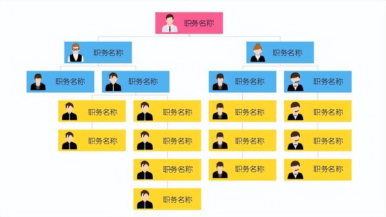 企业架构设计咨询(企业架构设计最佳实践导论)云浮市 企业架构设计咨询(企业架构设计最佳实践导论)云浮市